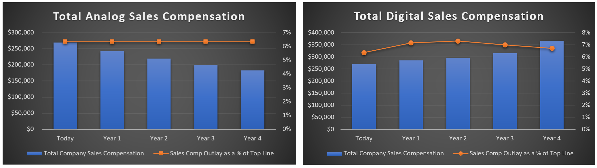 Analog Vs Digital Charts.png