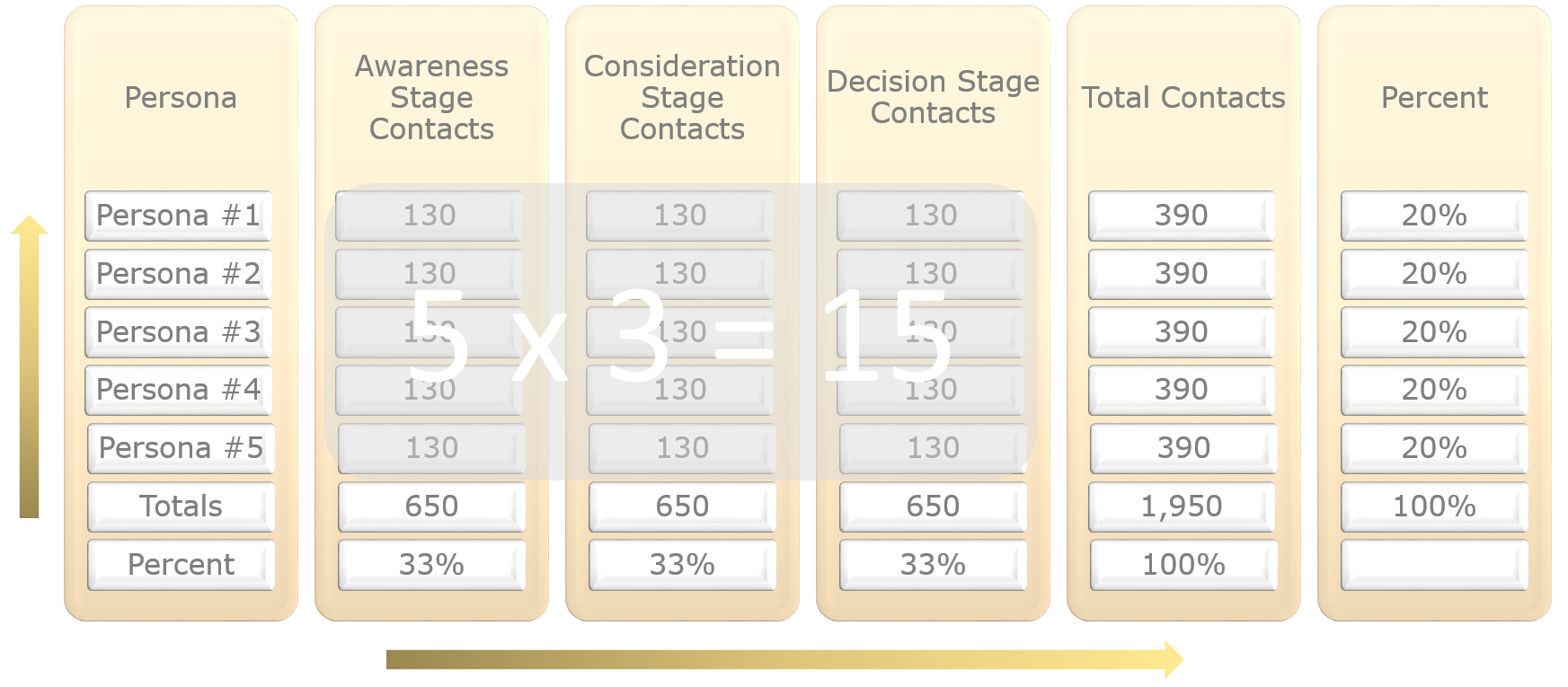 Contact Segmentation Example_Stage 1 with List Highlight.png Contact Segmentation Example_Stage 1 with List Highlight.png
