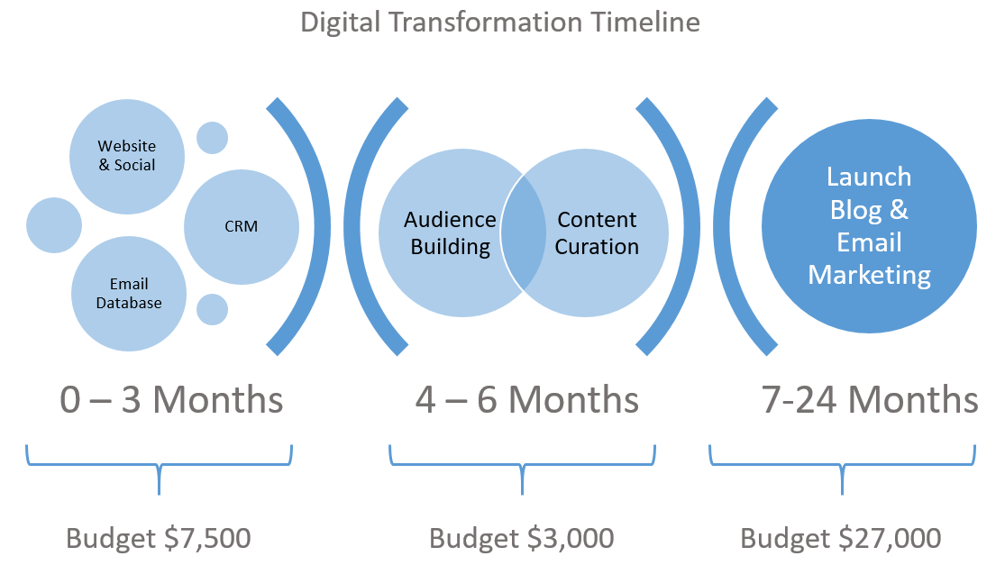 OP Resellers Digital Transformation Timeline_3.png OP Resellers Digital Transformation Timeline_3.png