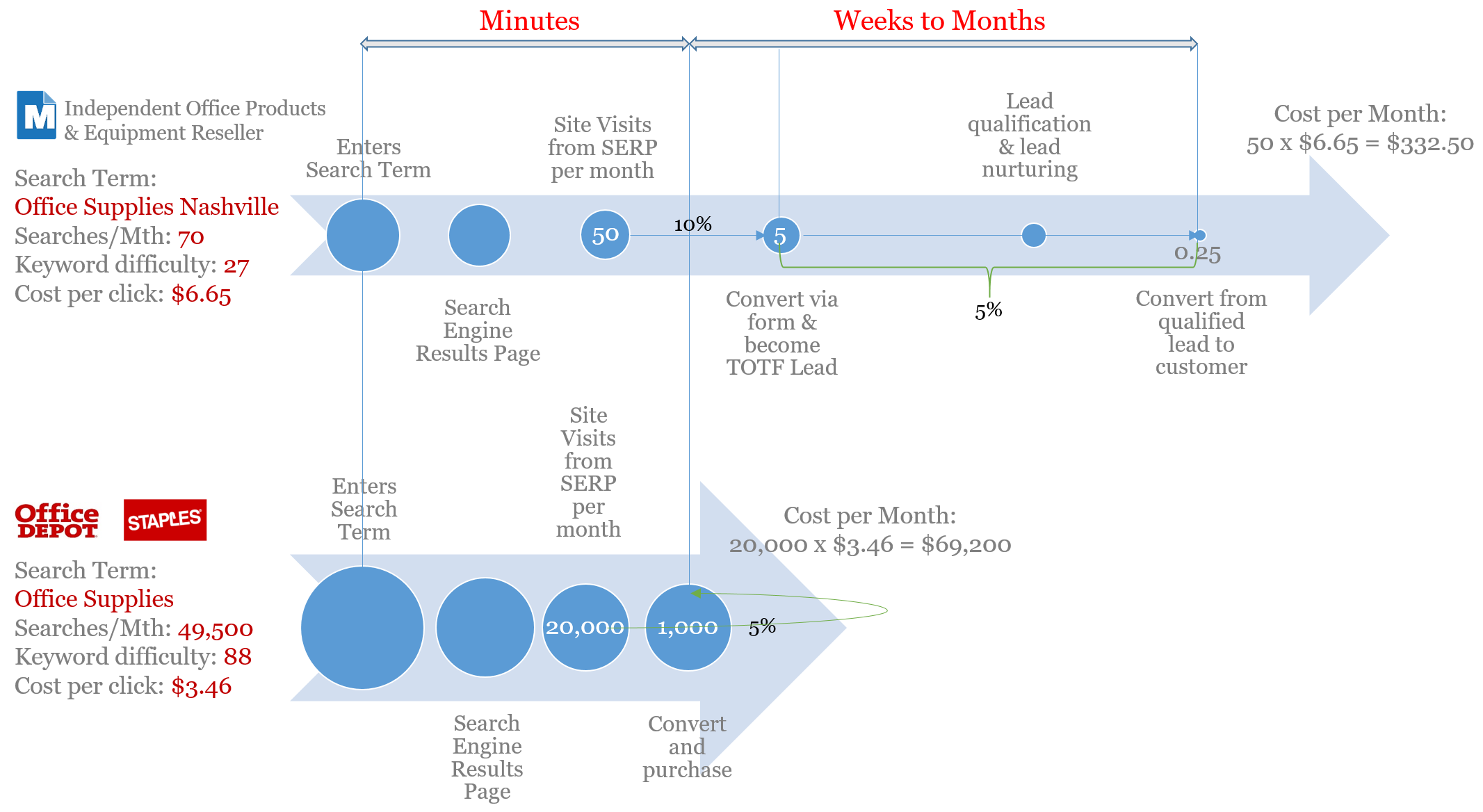 Timeline Big Box Vs Independent-2.png Timeline Big Box Vs Independent-2.png