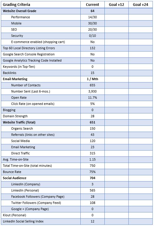Website Self Assessment Checklist Report Card_Stage 1.jpg Website Self Assessment Checklist Report Card_Stage 1.jpg