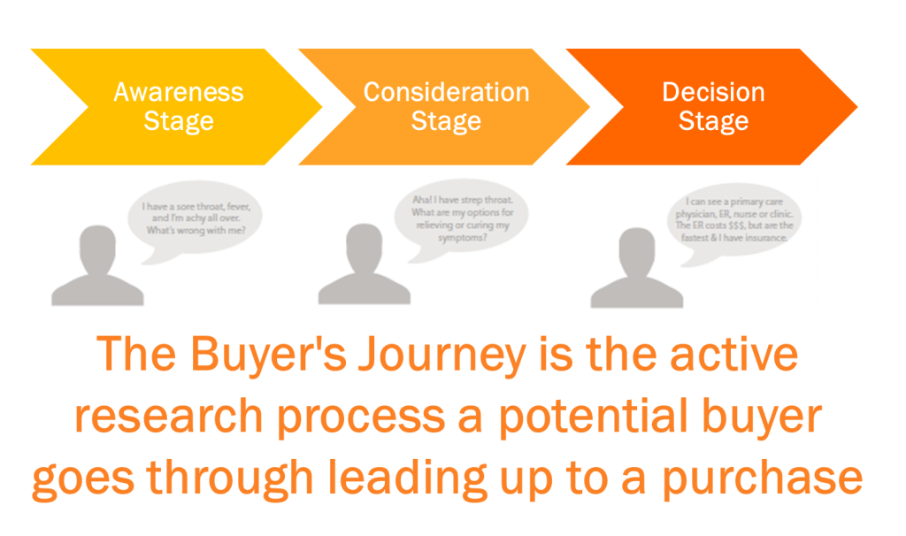 buyers-journey-image.png