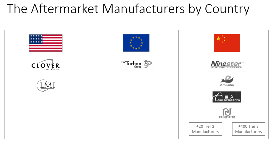 Aftermarket Players Global Locations.png