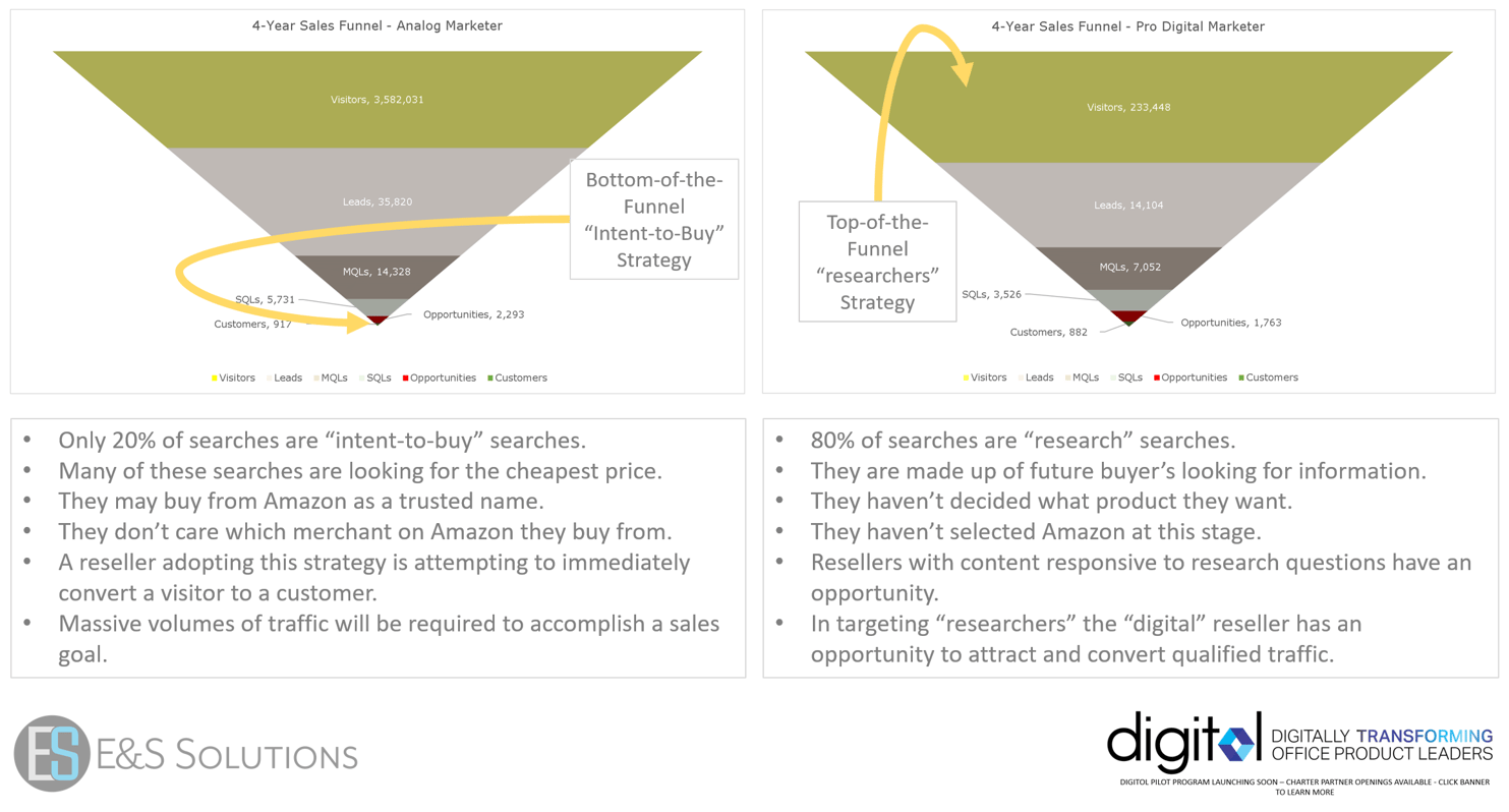 Analog Vs Digital Sales Funnel_2