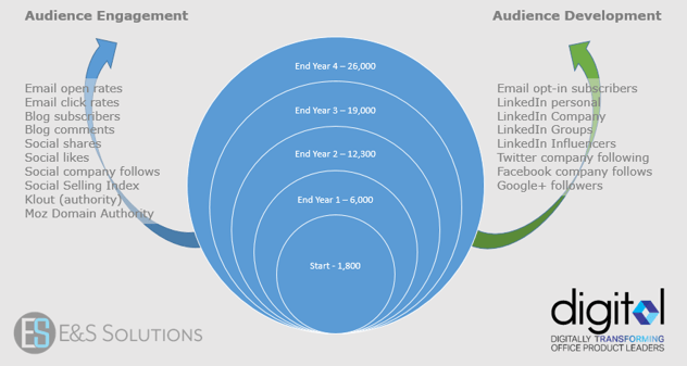 Audience__Engagement_Development_Image.png