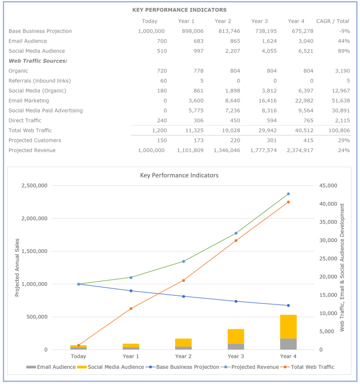 Business Transformation Image for 1M Dealer.png