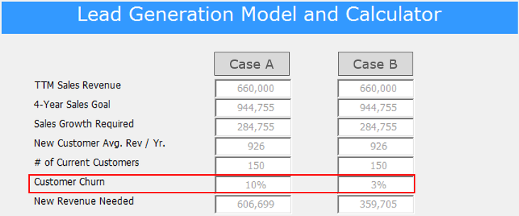 Case_A_Vs._B_Churn_Image.png