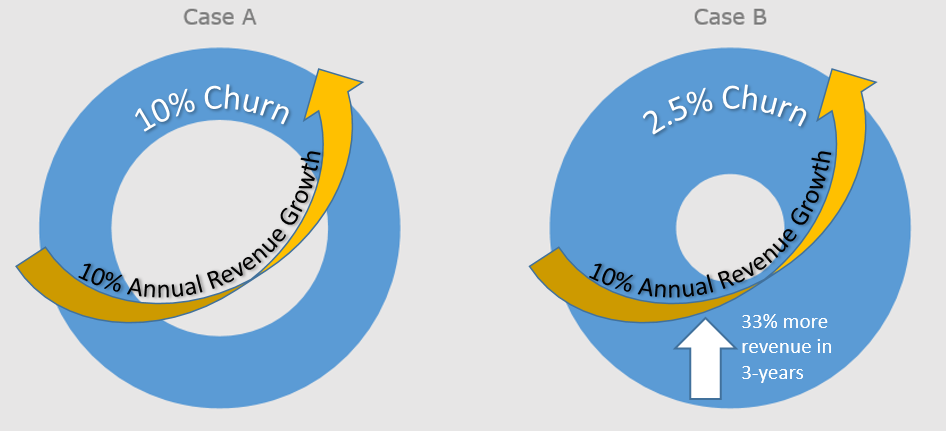 ChurnGraphic_Impact_on_Revenue_Growth.png