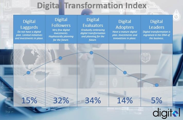 Digital Transformation Index.jpg
