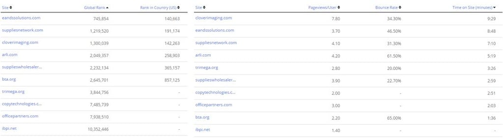 E&S Solutions Site Traffic Analytics.jpg