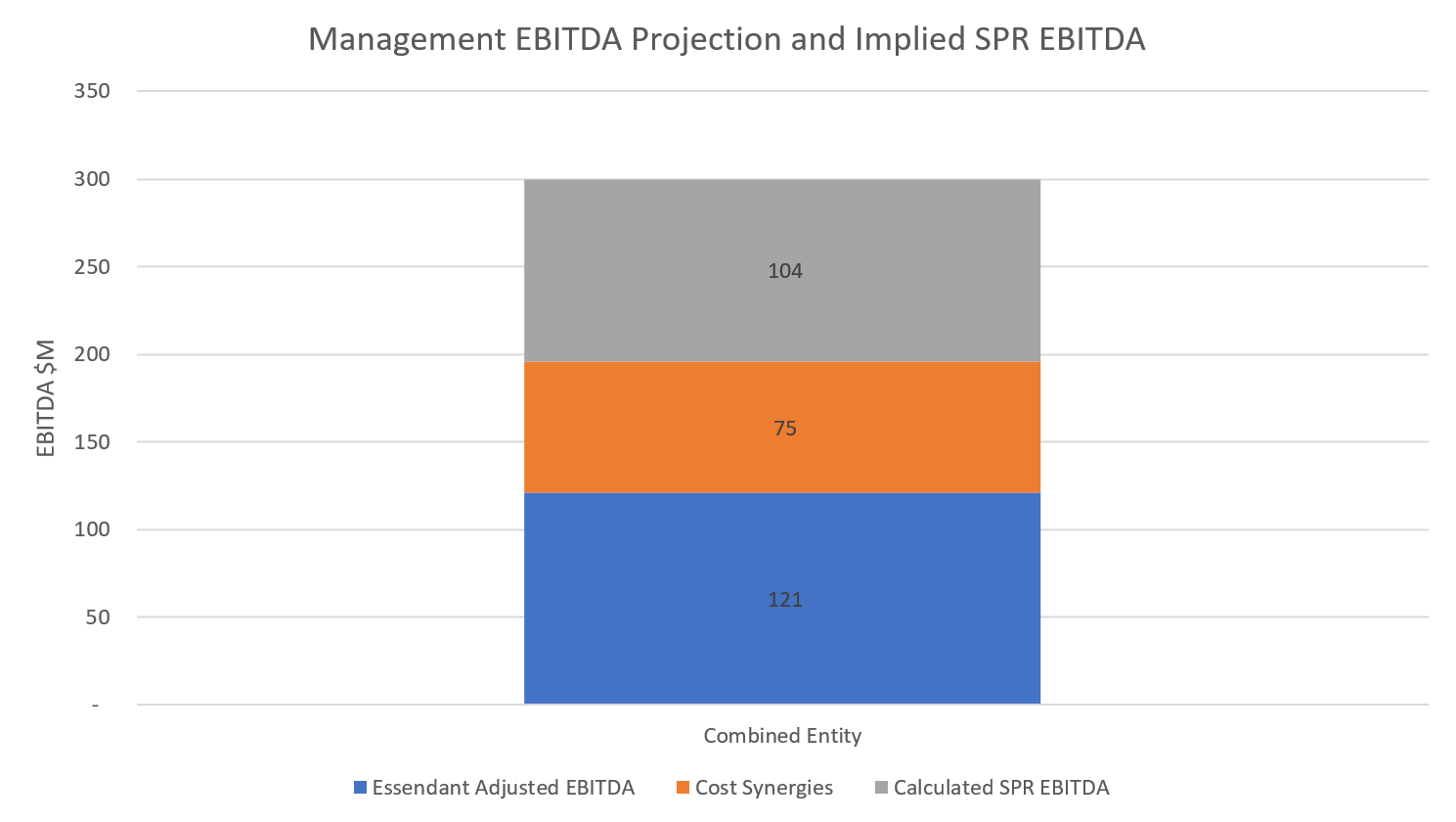 EBITDA Components