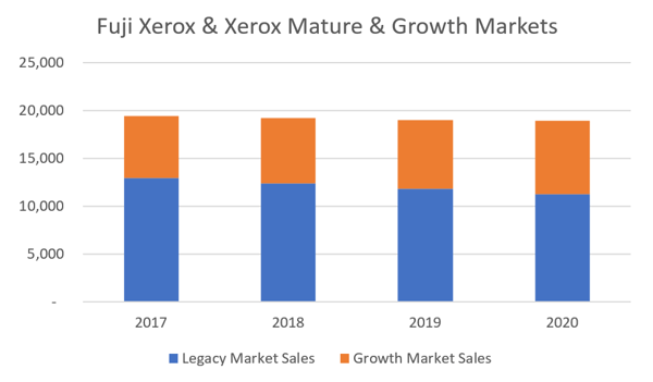 FJX and XRX Combined Sales Outlook_2