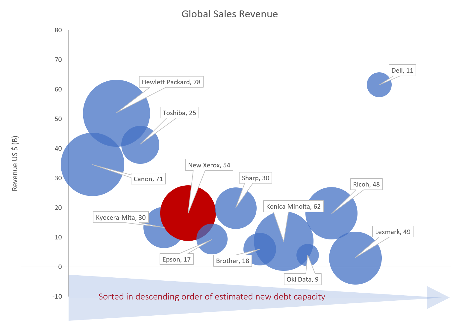 Global Sales Vs. Capabilities Index_Rev 4
