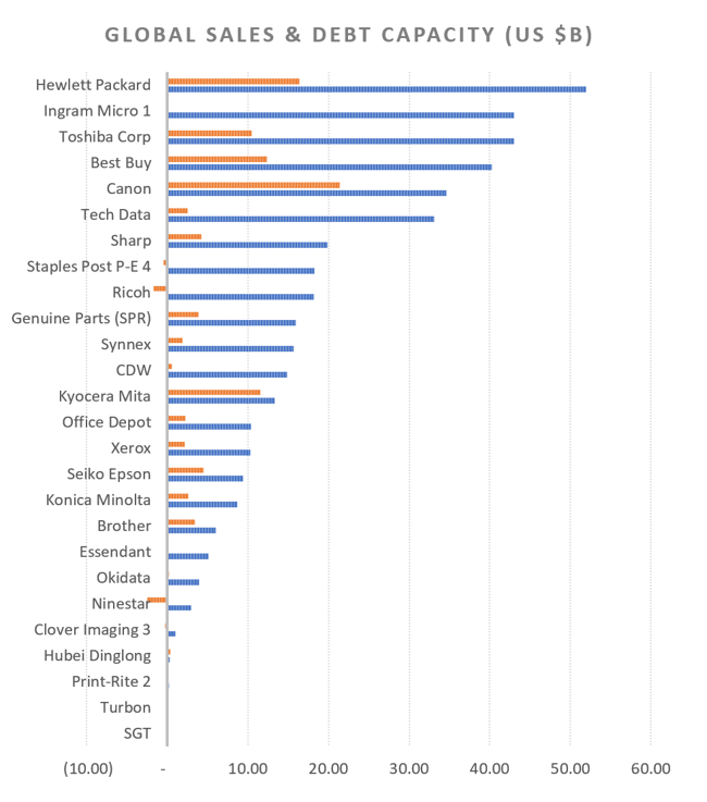 Global Sales and Debt Capacity Chart_2.png