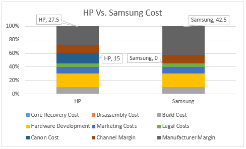 Hp Vs Samsung Cartridge Cost Chart.png