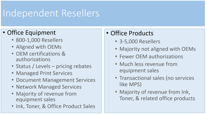 Independent Resellers by Channel