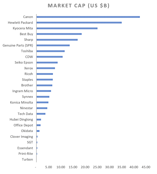 Industry Market Cap 2017_3.png