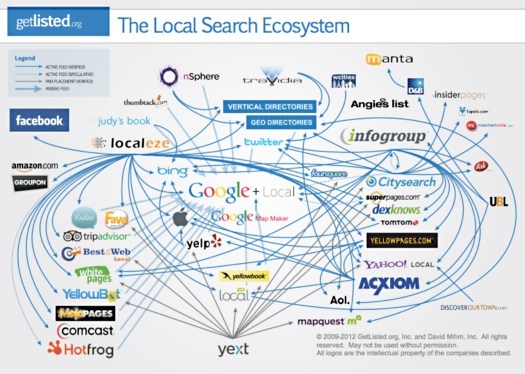 Local-Search-Ecosystem.jpg