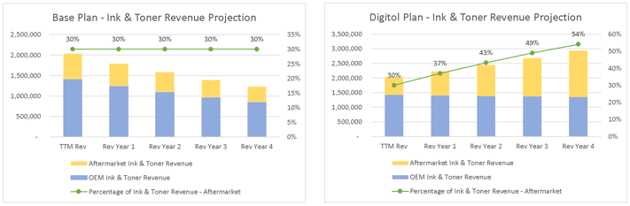 Managing OEM Vs. Aftermarket Share for Growth