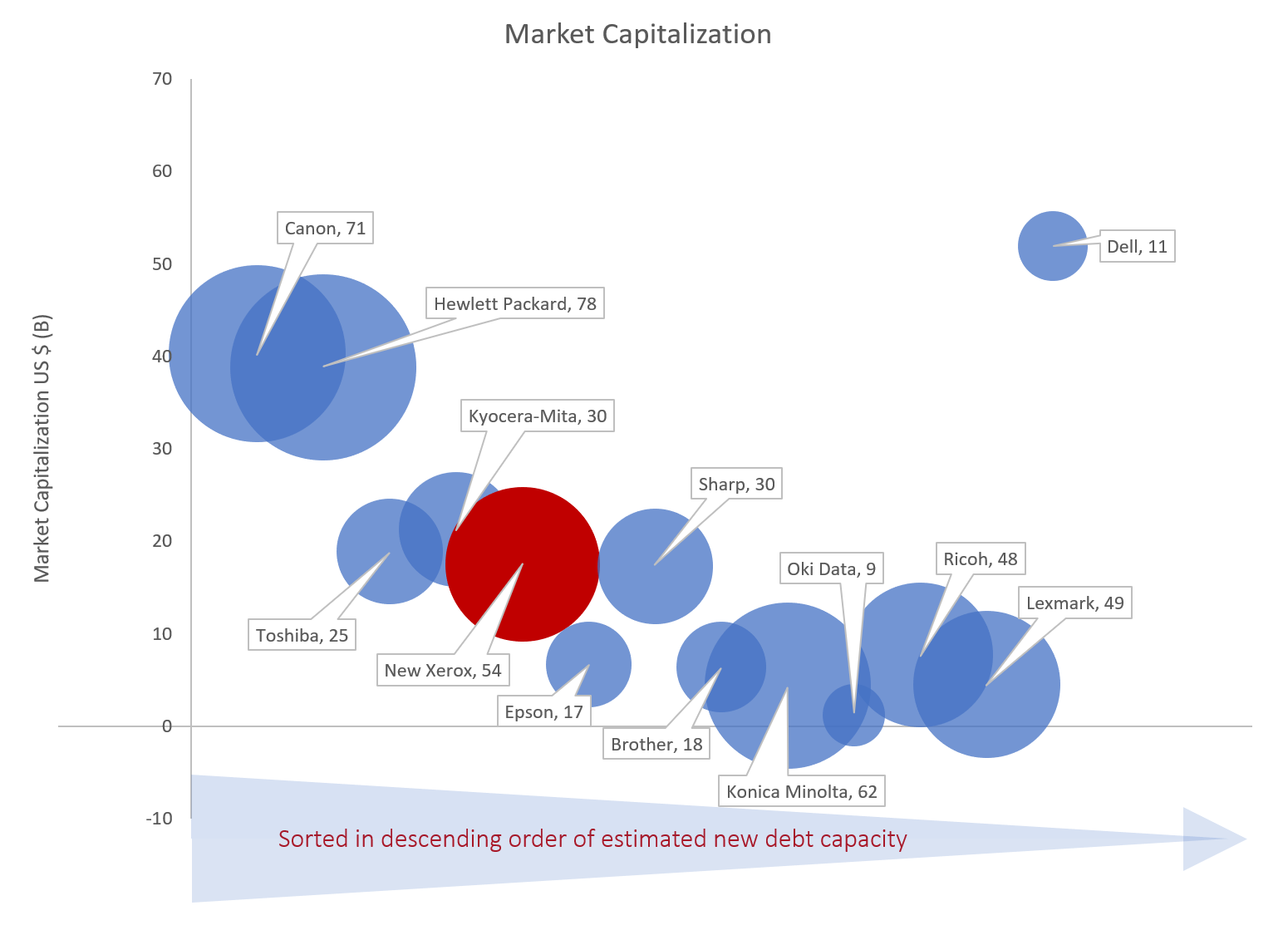 Market Cap Vs. Capabilities Index_Rev 3