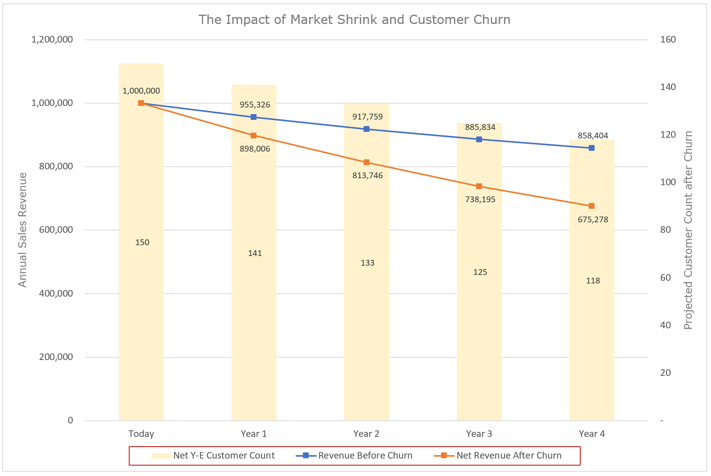 Market Shrink Chart.png