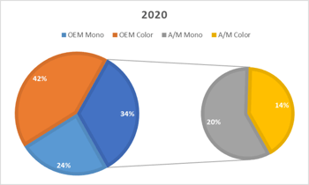 Market_Shares_2020.png