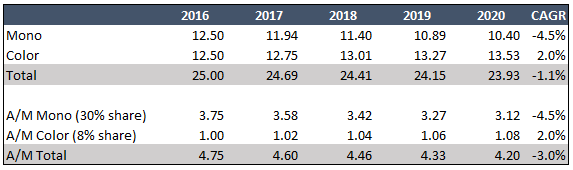 Market_Shares_and_Shrink_Effect_on_aftermarket.png