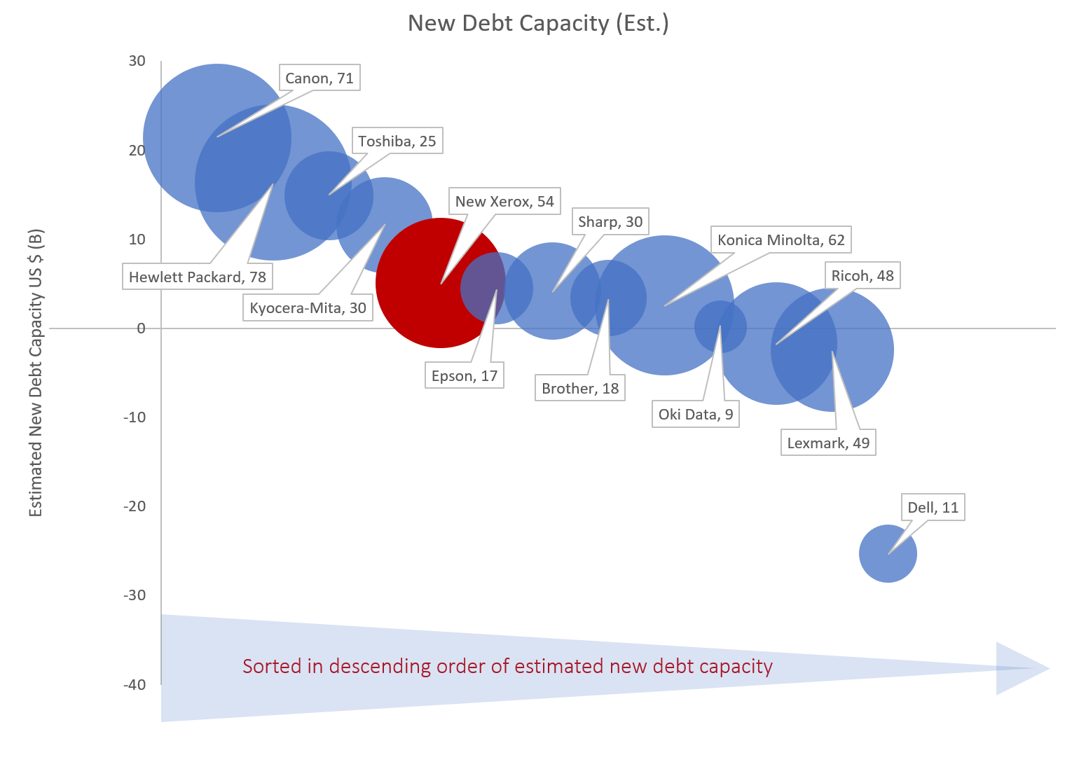 New Debt Capacity Vs. Capabilities Index_Rev 4