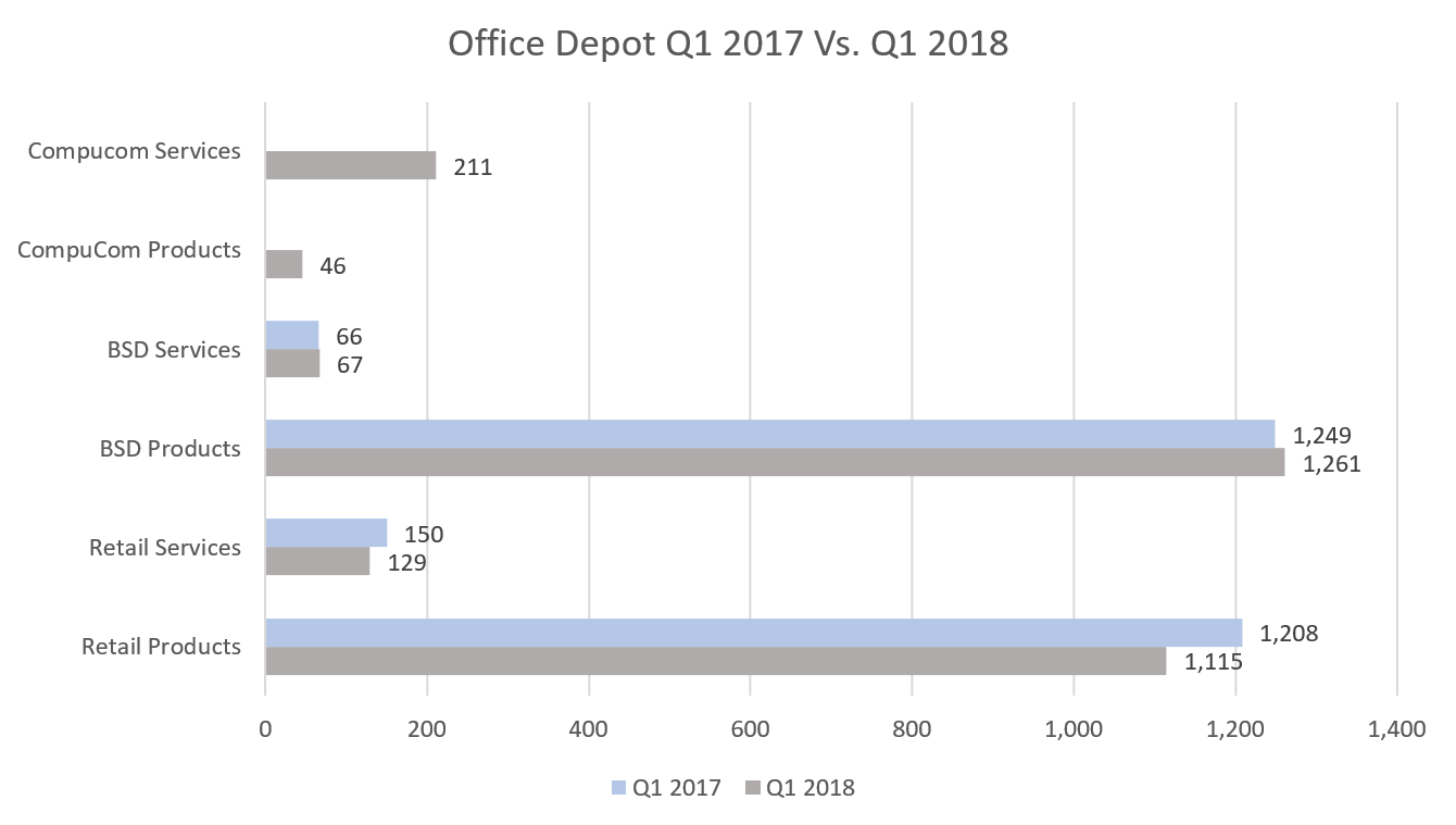 OD Comps Q1_17 Vs Q1_18-1