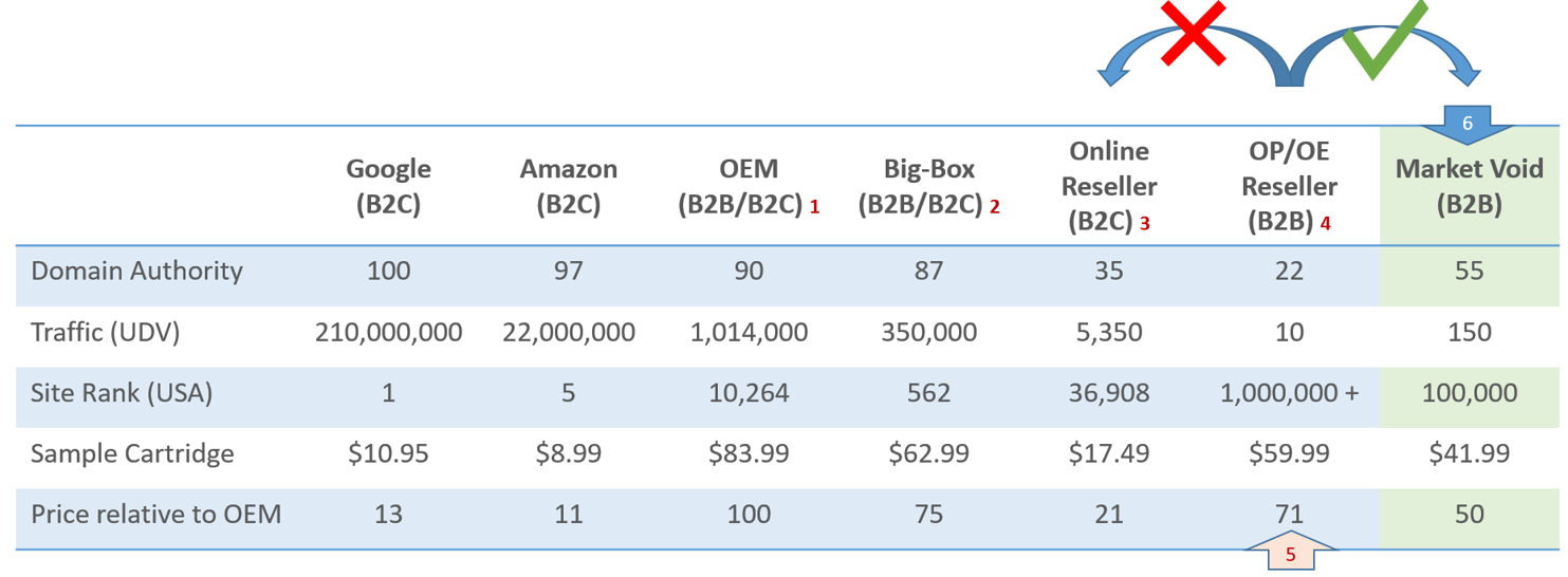 Online Office Products Channels and Reversing Direction-1.png