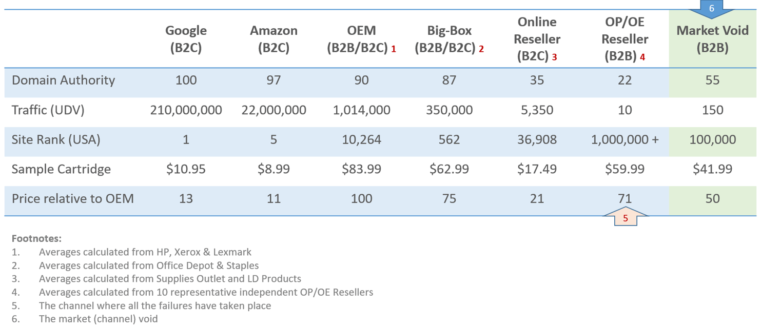 Online Office Products Channels-3.png