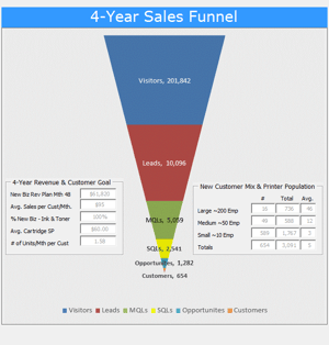 Sales_Funnel.png