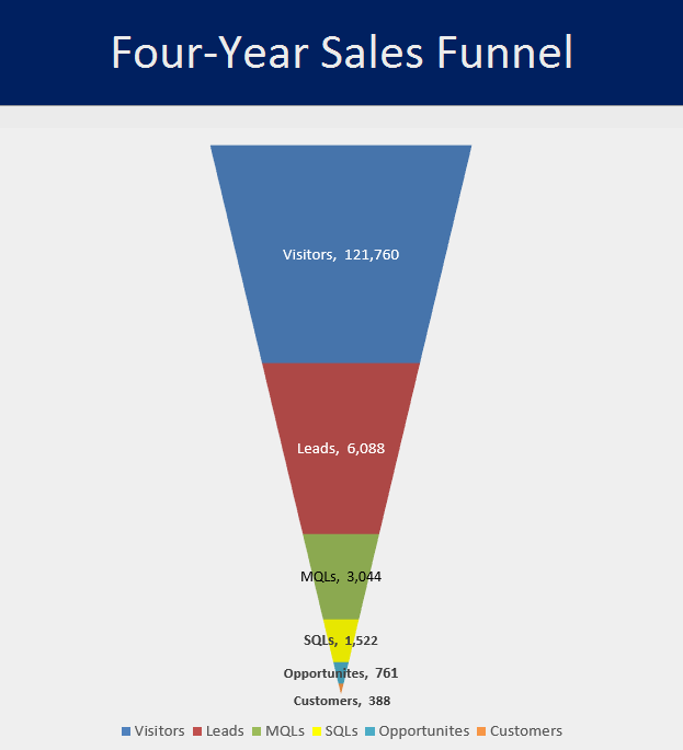 Sales_Funnel_Image_2.5_Churn.png