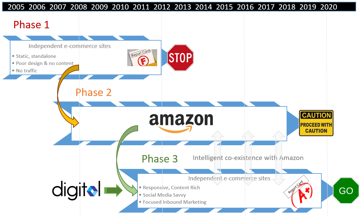 Site_Phase_Transition_Image.png