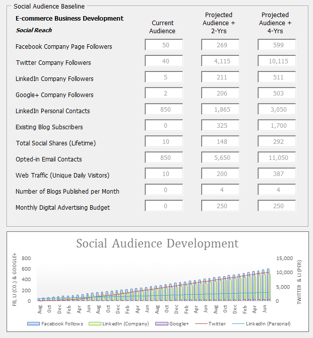 Social_Audience_Development_Image.png