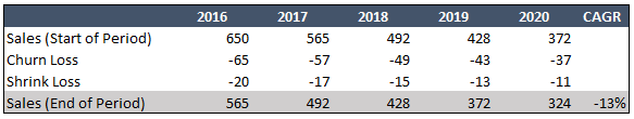 Table_to_show_Combined_Impact_of_Churn_and_Shrink.png