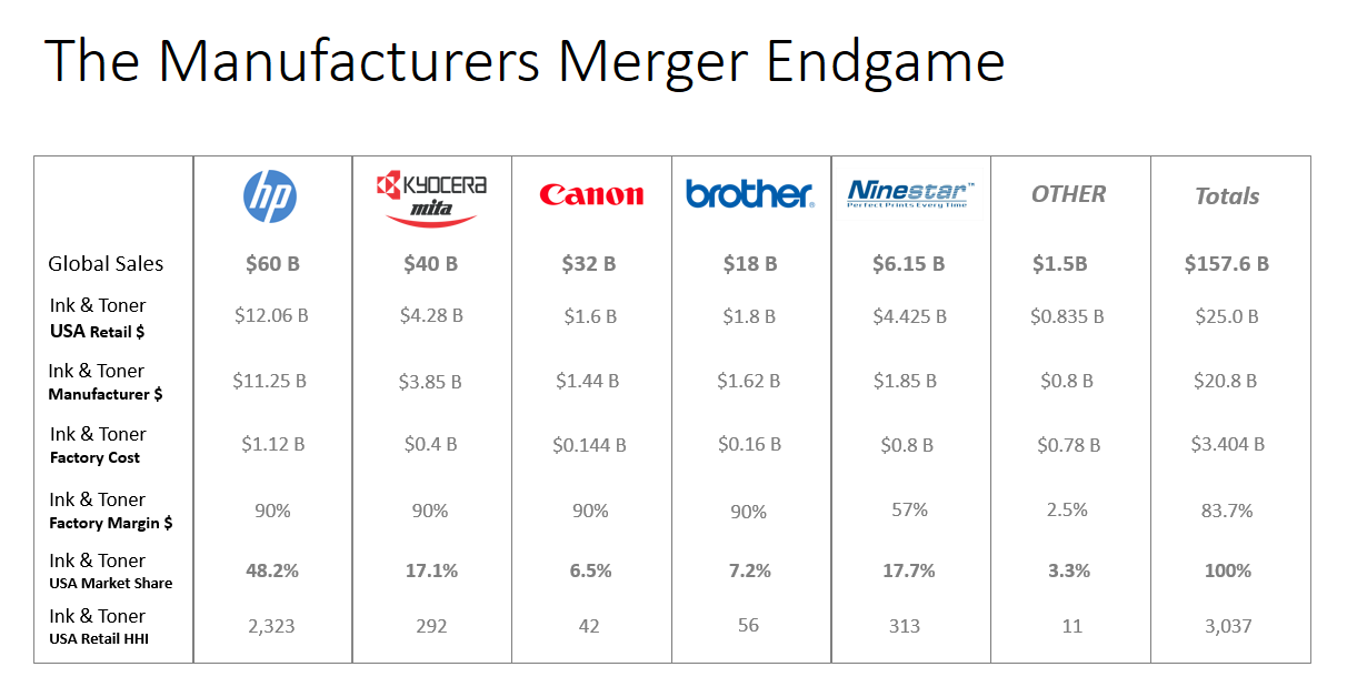 The Global Manufacturers Merger Endgame Table