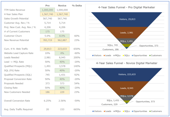 The Sales Funnel.png