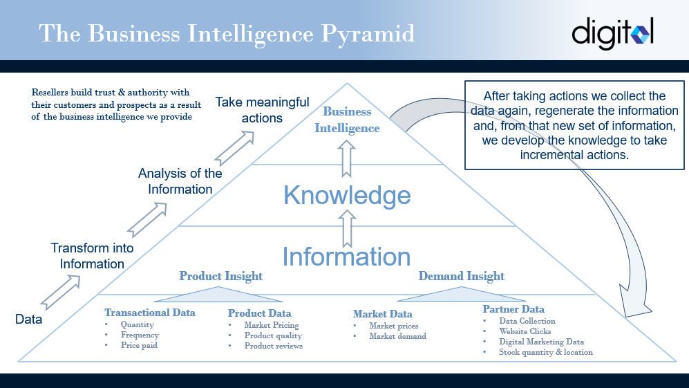 The_Business_Intel_Pyramid_Image.png