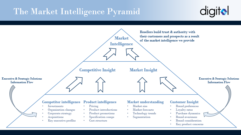 The_Market_Intel_Pyramid_Image.png