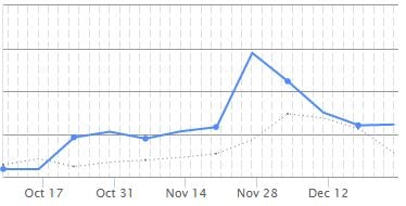 Traffic Spike Image.jpg