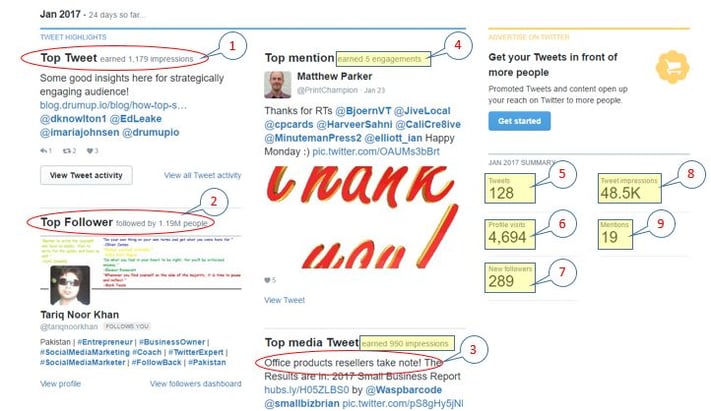 Twitter Analytics Summary Jan 2017.jpg