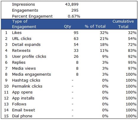 Twitter Engagement Analytics Jan 2017-1.jpg