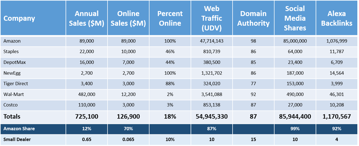 Web_Traffic_Table_3.png
