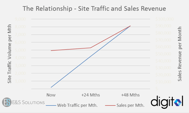 Web_Traffic__Sales_Growth_Chart.png