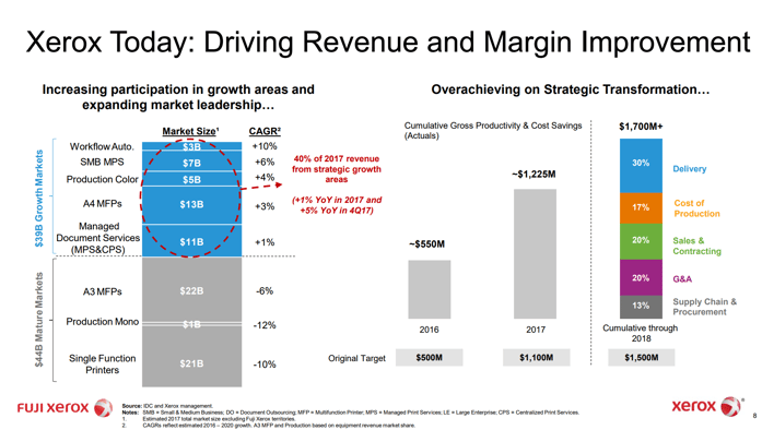 Xerox Disclosed Revenue Breakdown