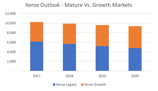 Xerox Outllok 2017-2020_2