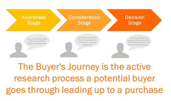 buyers-journey-image.png