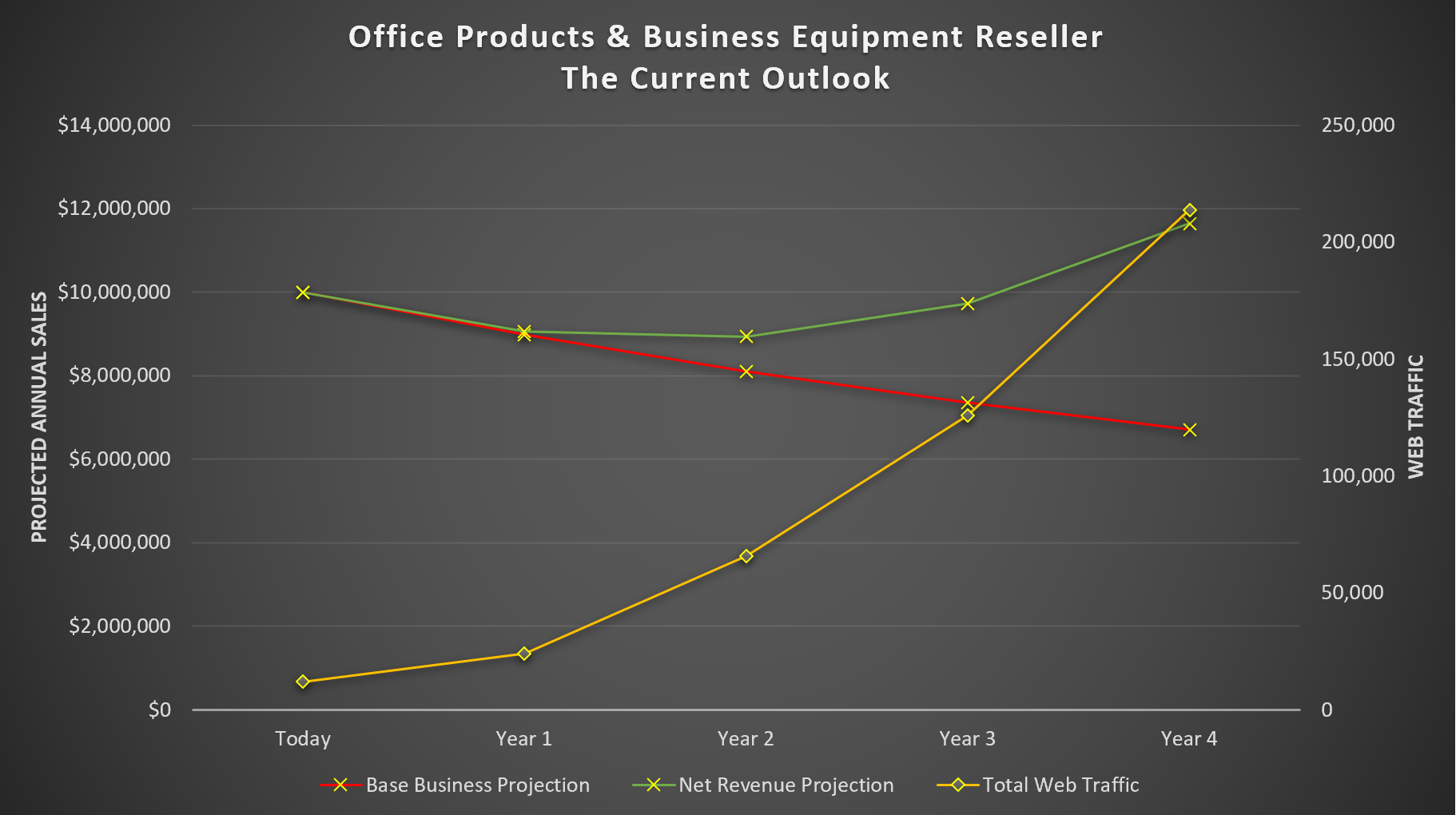 Digital Transformation KPIs