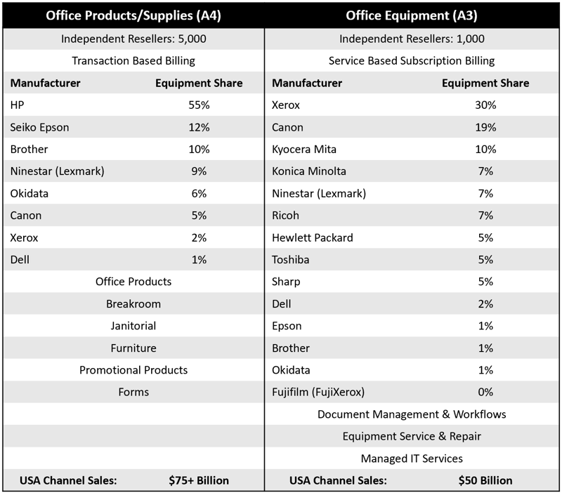 Channel Players and Market Size